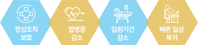 정상조직 보호 / 합병증 감소 / 입원기간 감소 / 빠른 일상 복귀