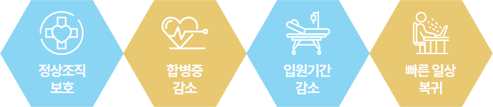 정상조직 보호 / 합병증 감소 / 입원기간 감소 / 빠른 일상 복귀